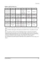 Preview for 288 page of Samsung AE022MNADEH/EU Service Manual