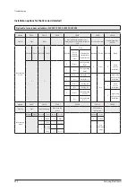 Preview for 289 page of Samsung AE022MNADEH/EU Service Manual