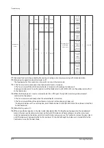 Preview for 291 page of Samsung AE022MNADEH/EU Service Manual