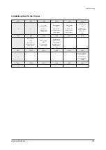 Preview for 292 page of Samsung AE022MNADEH/EU Service Manual