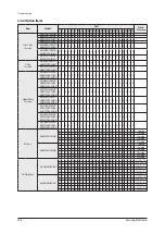 Preview for 293 page of Samsung AE022MNADEH/EU Service Manual