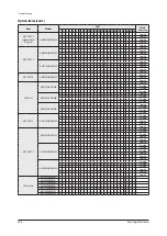 Preview for 295 page of Samsung AE022MNADEH/EU Service Manual