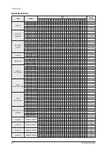 Preview for 297 page of Samsung AE022MNADEH/EU Service Manual