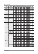 Preview for 298 page of Samsung AE022MNADEH/EU Service Manual