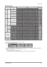 Preview for 300 page of Samsung AE022MNADEH/EU Service Manual