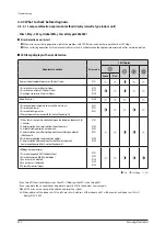 Preview for 301 page of Samsung AE022MNADEH/EU Service Manual