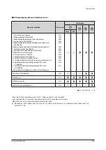 Preview for 302 page of Samsung AE022MNADEH/EU Service Manual