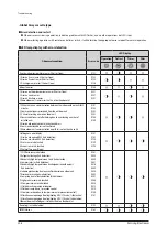 Preview for 303 page of Samsung AE022MNADEH/EU Service Manual