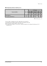 Preview for 304 page of Samsung AE022MNADEH/EU Service Manual