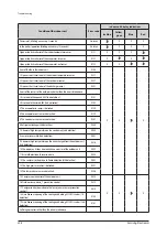 Preview for 305 page of Samsung AE022MNADEH/EU Service Manual