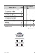 Preview for 306 page of Samsung AE022MNADEH/EU Service Manual