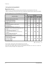 Preview for 307 page of Samsung AE022MNADEH/EU Service Manual