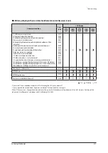 Preview for 308 page of Samsung AE022MNADEH/EU Service Manual