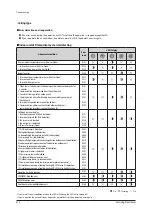 Preview for 309 page of Samsung AE022MNADEH/EU Service Manual