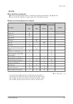 Preview for 310 page of Samsung AE022MNADEH/EU Service Manual