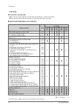 Preview for 311 page of Samsung AE022MNADEH/EU Service Manual