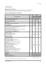 Preview for 312 page of Samsung AE022MNADEH/EU Service Manual