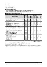 Preview for 313 page of Samsung AE022MNADEH/EU Service Manual