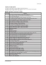 Preview for 316 page of Samsung AE022MNADEH/EU Service Manual