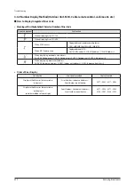 Preview for 317 page of Samsung AE022MNADEH/EU Service Manual