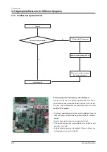 Preview for 323 page of Samsung AE022MNADEH/EU Service Manual