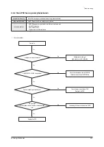 Preview for 324 page of Samsung AE022MNADEH/EU Service Manual