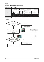 Preview for 325 page of Samsung AE022MNADEH/EU Service Manual