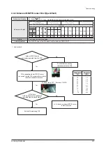 Preview for 326 page of Samsung AE022MNADEH/EU Service Manual