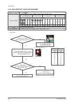 Preview for 327 page of Samsung AE022MNADEH/EU Service Manual