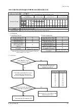 Preview for 328 page of Samsung AE022MNADEH/EU Service Manual