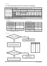 Preview for 329 page of Samsung AE022MNADEH/EU Service Manual