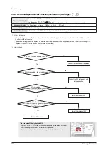 Preview for 331 page of Samsung AE022MNADEH/EU Service Manual