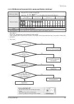 Preview for 334 page of Samsung AE022MNADEH/EU Service Manual