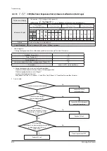 Preview for 335 page of Samsung AE022MNADEH/EU Service Manual