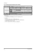 Preview for 337 page of Samsung AE022MNADEH/EU Service Manual