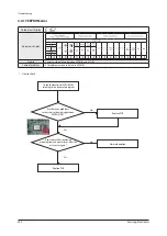 Preview for 339 page of Samsung AE022MNADEH/EU Service Manual