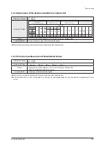 Preview for 340 page of Samsung AE022MNADEH/EU Service Manual