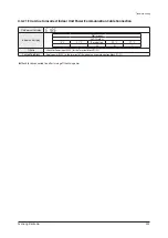 Preview for 342 page of Samsung AE022MNADEH/EU Service Manual