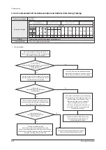 Preview for 345 page of Samsung AE022MNADEH/EU Service Manual