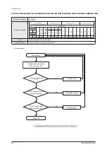 Preview for 347 page of Samsung AE022MNADEH/EU Service Manual