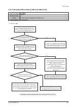 Preview for 348 page of Samsung AE022MNADEH/EU Service Manual