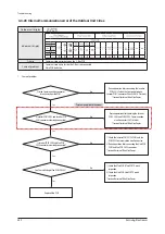 Preview for 349 page of Samsung AE022MNADEH/EU Service Manual