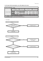 Preview for 350 page of Samsung AE022MNADEH/EU Service Manual