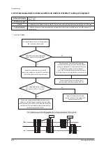 Preview for 351 page of Samsung AE022MNADEH/EU Service Manual