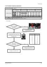 Preview for 360 page of Samsung AE022MNADEH/EU Service Manual