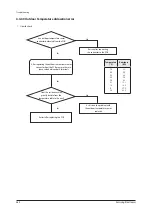 Preview for 361 page of Samsung AE022MNADEH/EU Service Manual