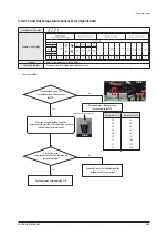 Preview for 362 page of Samsung AE022MNADEH/EU Service Manual