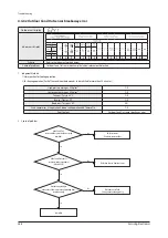 Preview for 363 page of Samsung AE022MNADEH/EU Service Manual