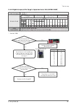 Preview for 364 page of Samsung AE022MNADEH/EU Service Manual