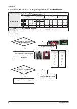 Preview for 365 page of Samsung AE022MNADEH/EU Service Manual